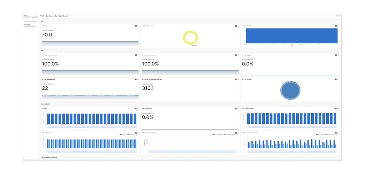 Analytics tool - VoIP Customer care dashboard
